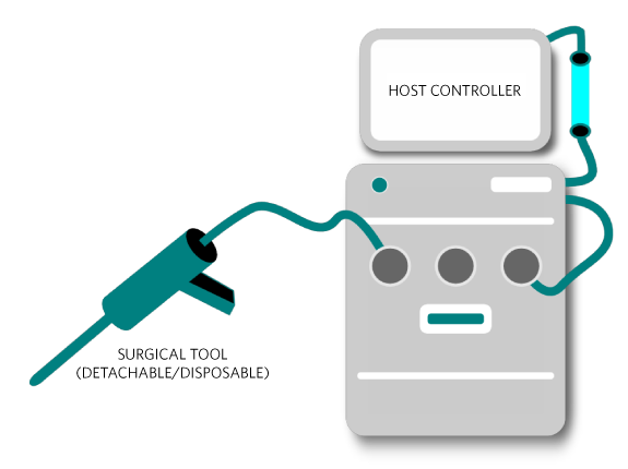 Figure 4. Security planning should include counterfeit prevention for medical devices like surgical tools.