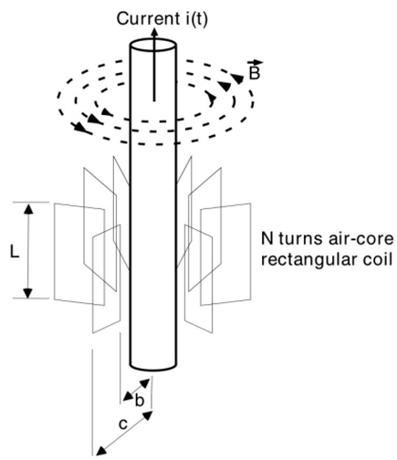 Figure 4. Rectangular air-core Rogowski coil.