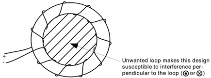 Figure 5. Undesirable loop can cause susceptibility to interference.