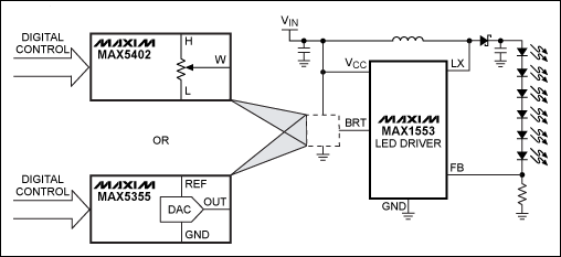 图2. 利用数字电位器或DAC控制MAX1553的BRT引脚，调节LED电流.