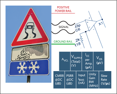 A roadside danger sign, warning of an automotive skid hazard under certain conditions (rain and snow); Figure 1B on the right is an op-amp “alert sign,” constructed from data sheet parameters and the specifications, warning that the signal must be contained between the power and ground rails.