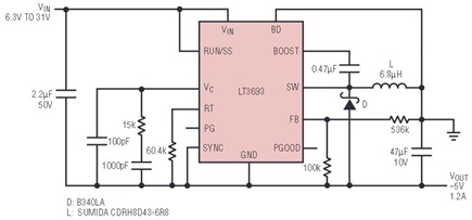 Figure 5