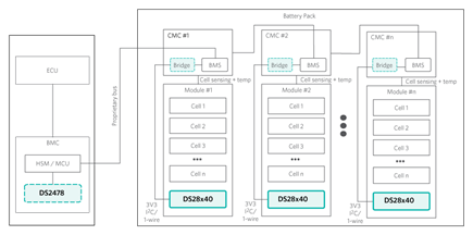 Figure 6. Block diagram of EV battery pack with authentication at the module level.