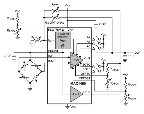 Figure 2. Laser-trimmed resistor dividers in the MAX1450 signal conditioner provide better than 1% compensation full scale over temperature.