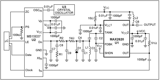 Figure 2. A high-speed, low-phase-noise clock is one of the most critical elements to ensure optimum dynamic performance of the high-speed ADC.