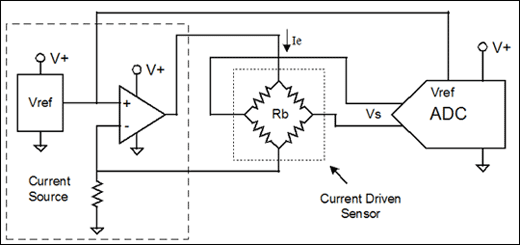 图4. 该设计中电流驱动传感器的电流源由一个电阻，一个运算放大器和一个电压基准组成。