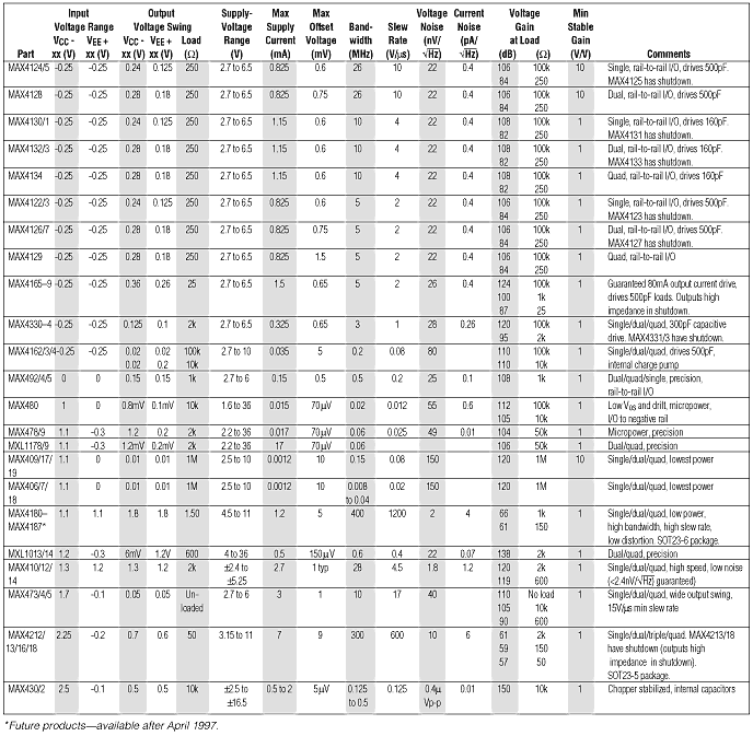 Table 1