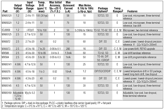 Table 2