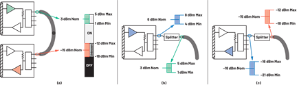 Figure 2. Transmit power and receive threshold.