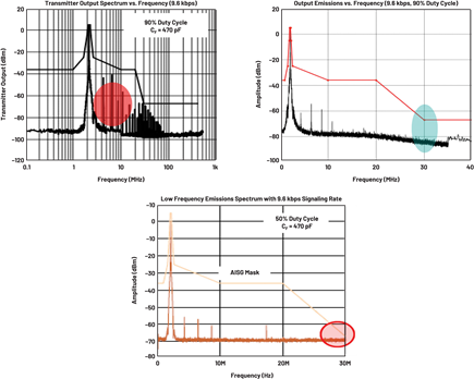 Figure 4. Comparative spectral performance.