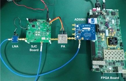 Test setup photo