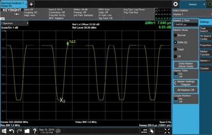 RF Envelope