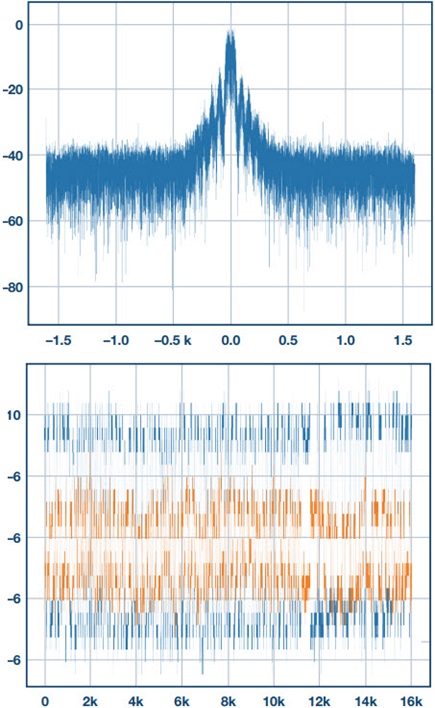 Received receiver data FFT plot and decoded data