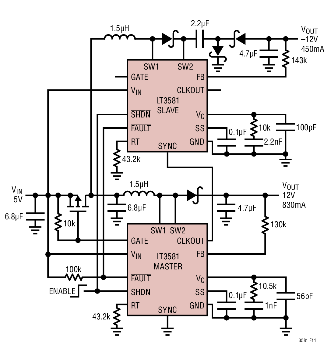 A Single Inductor Inverting Topology Is Synchronized with a Boost Regulator to Generate –12V and 12V Outputs. The External PMOS Helps Disconnect the Input from the Power Paths During Fault Events