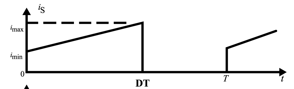 Inverting converter supply current