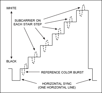 Figure 1. Video DG and DP.