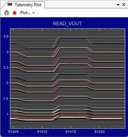 Figure 10. Telemetry.