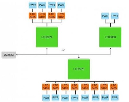 Figure 3. Powerstick Block Diagram.