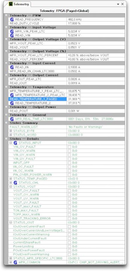 Figure 6. Telemetry.