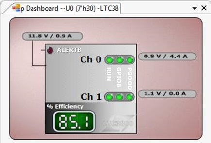 Figure 8. Dashboard.