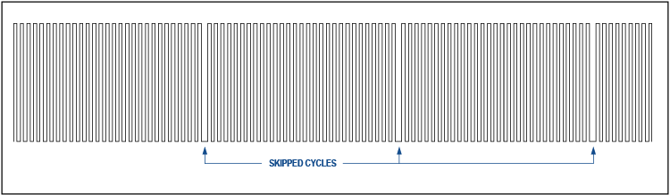 Figure 4. A 12.288MHz MCLK from a cycle-skipped 25MHz clock.