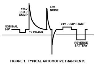 Distilled Automotive Electronics Design