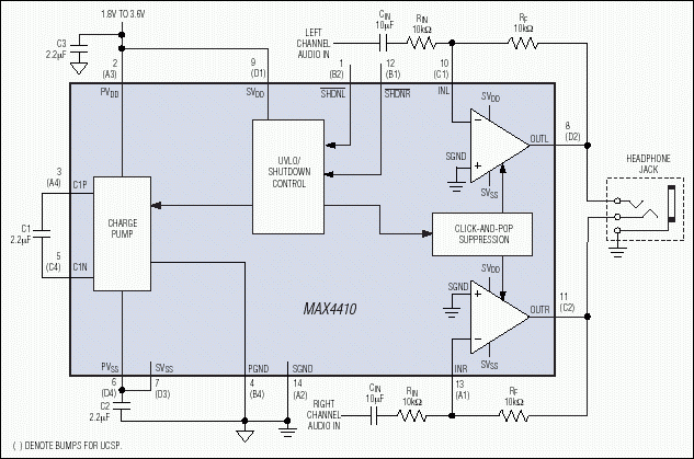 图7. 在这个立体声耳机驱动器MAX4410的典型应用电路中，设定CIN为10µF，将任何电压系数效应限制在次声波频段。输出端不再需要大容量耦合电容。