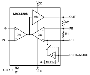 Figure 3. The MAX4208/MAX4209 with internal buffer.