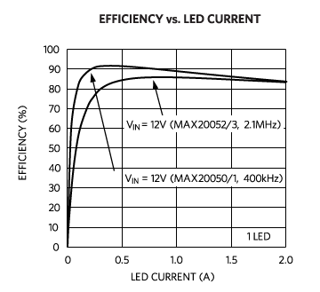 Figure 5. Efficiency vs. size tradeoff.