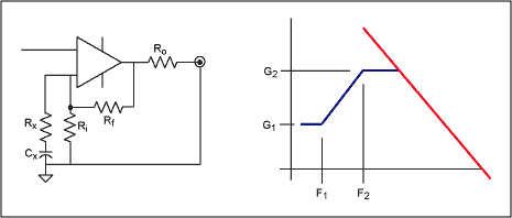 Figure 2. A simple R-C equalizer (pre-emphasis) is used to compensate for loss between F1 and F2.