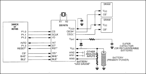 Figure 2. Typical application.