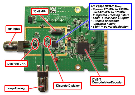 Figure 1. DVB-T receiver reference design features the MAX3580