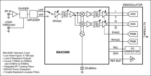 Figure 2. System block diagram