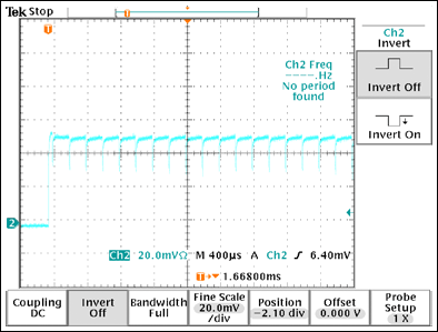 Figure 3c. Details of the external PWM effects.