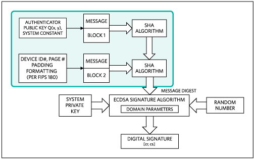 Certificate generation by a key-management system.