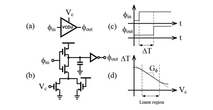 314555-fig-2