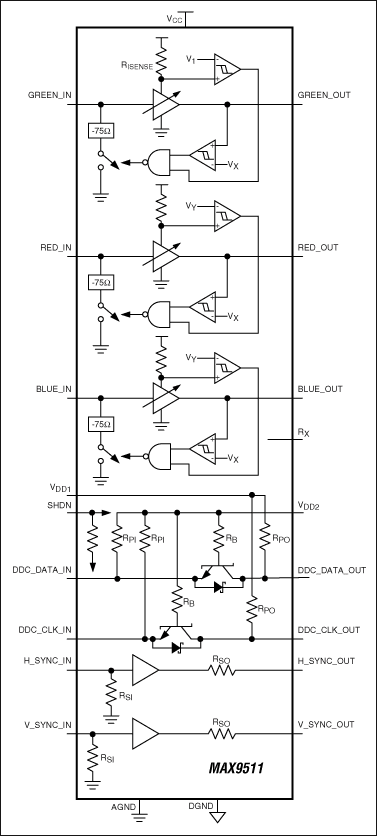 图3. 具有EMI抑制功能的MAX9511 VGA接口