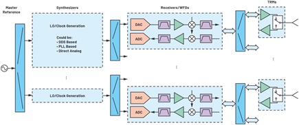 Generalized phased array diagram from a phase noise point of view