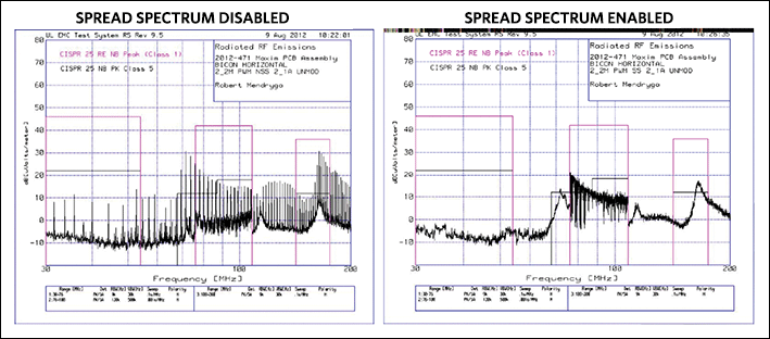 Figure 2. Spread spectrum enabled/disabled for the MAX16984.