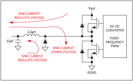 Figure 3. The MAX16984 sourcing/sinking supply.