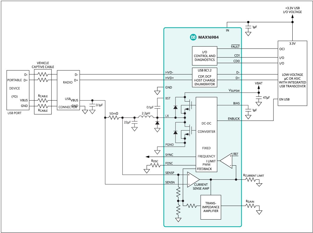 Figure 7. System diagram and block diagram of the MAX16984.