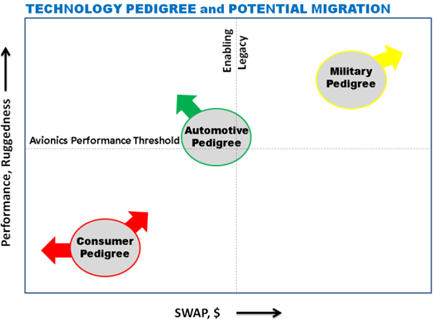 Figure 1. ADI MEMS Technology, Originally Focused on Automotive  Requirements, Is Uniquely Capable of Performance Advancements While Also Improving SWAP and Cost.