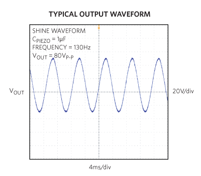 Typical piezo haptic driver waveform.