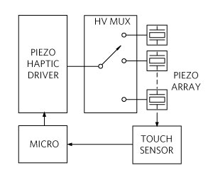 Multi-channel haptic system example.