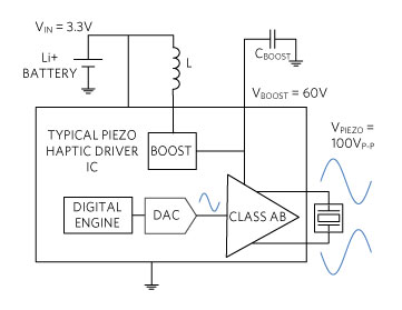 Typical haptic driver solution.