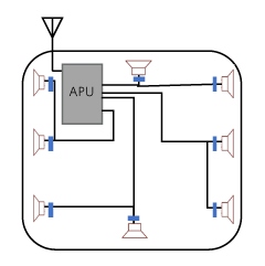 Figure 3. Diagram of eight speakers driven by four I<sup>2</sup>S ports.