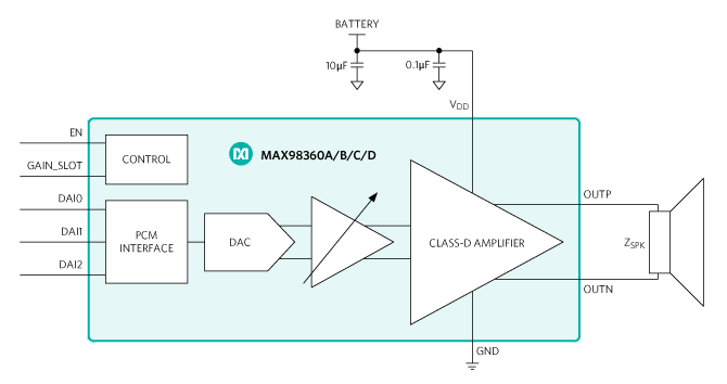 Figure 4. MAX98360 digital class-D amplifier.