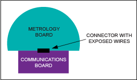 Figure 1. A two-board meter with unsecured metrology has data passing over exposed connector wires.