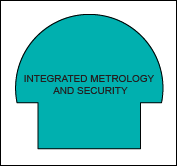 Figure 2. A single-board meter embeds secure functions on the metrology chip itself.