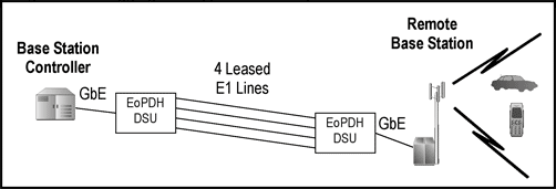 图4. 链路聚合应用范例